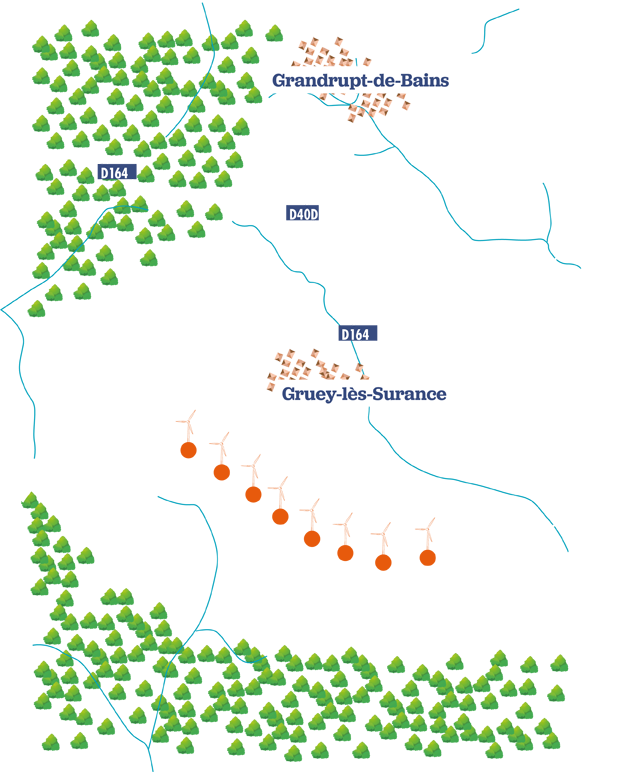 Implantation du projet